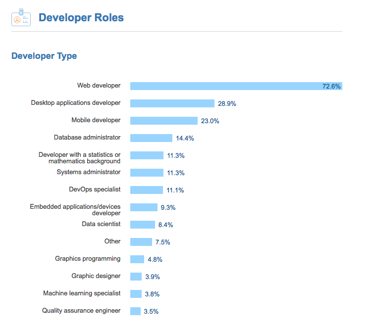 stack overflow surver 2017