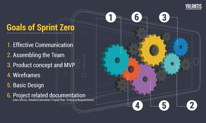 goals of sprint zero