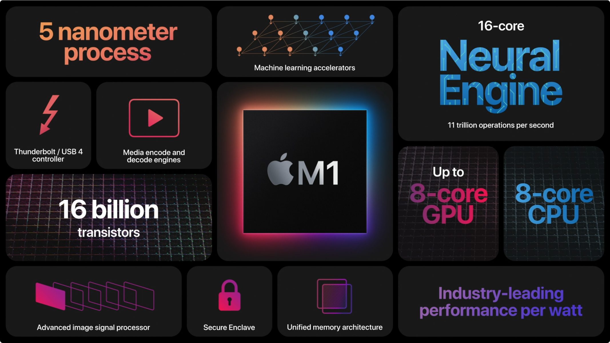 gambar soc chip m1